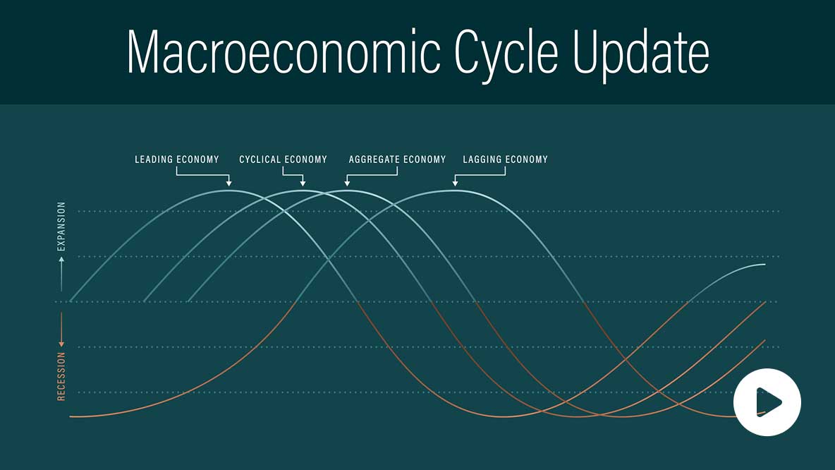 Macroeconomic Cycle Update